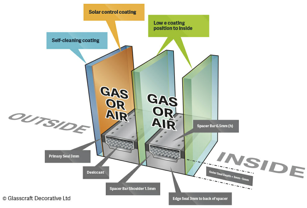 triple glazing design